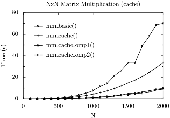 matrix cache