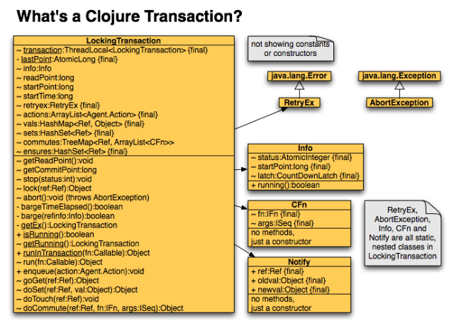 Clojure transaction