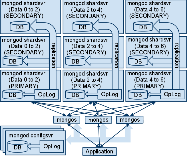 Diagram 4