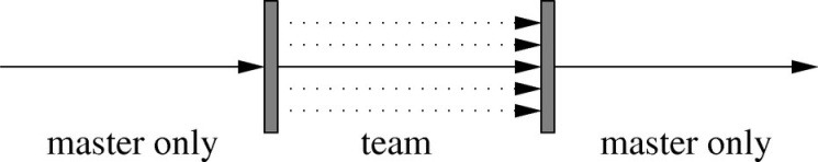 team
