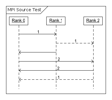 Figure 2. Example 2, Source
