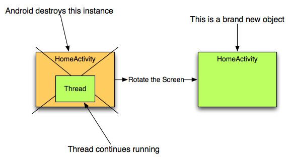Rotate Thread Bug