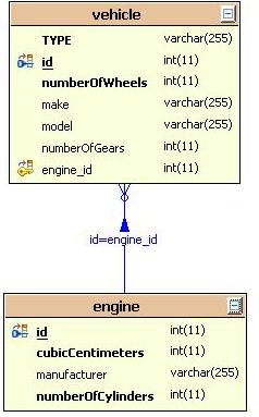 Default Schema.Vehicles.Engines