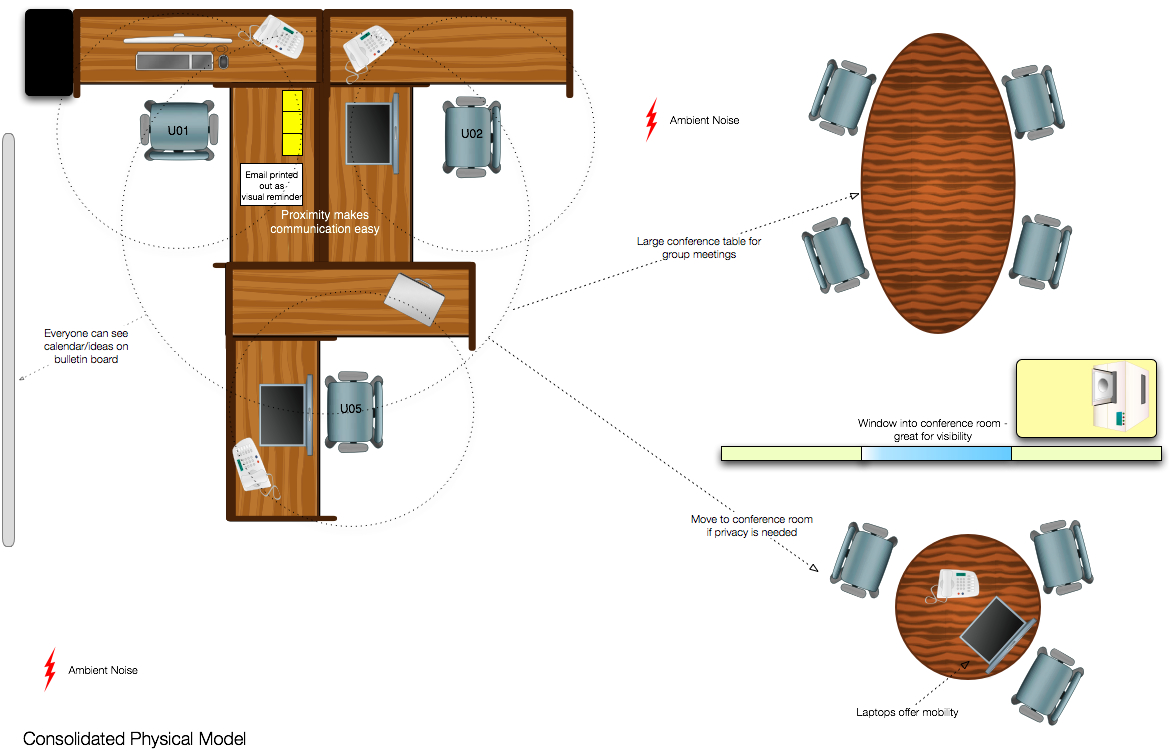 Figure 2. Example physical model