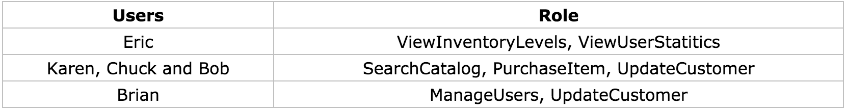 Table 1-1 B