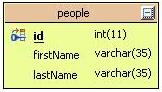 People Class Table with New Column Widths