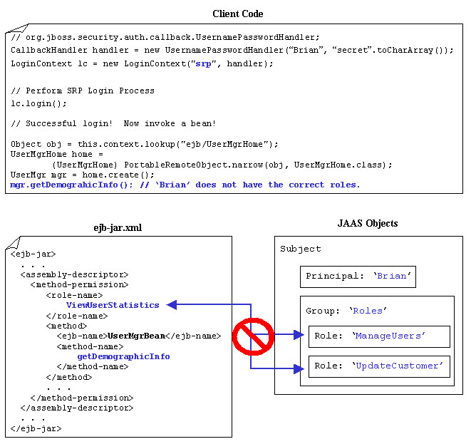 Diagram 3.6 Invalid Roles (Deployment Descriptor Mapping)