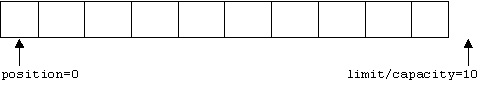 Buffer new ByteBuffer