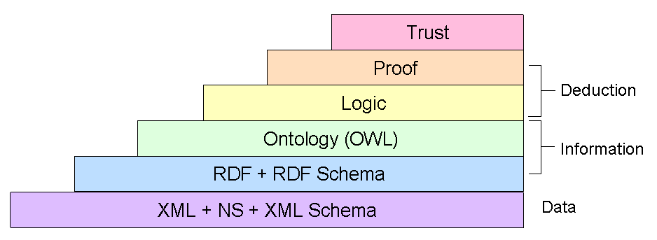 Stack