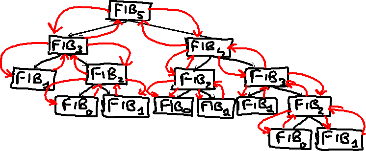 Figure 12. Rolling up the results