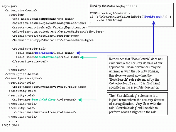 Diagram 1.2