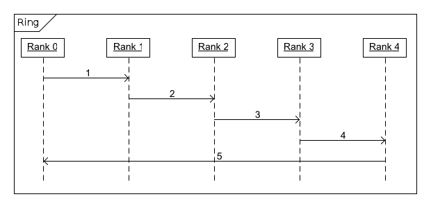 Figure 5. Ring Diagram