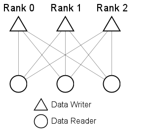 Figure 6. Rank