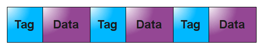 Compact Data FMT