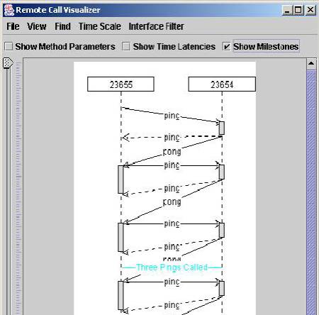 Figure 4: Example Sequence Diagram Showing 