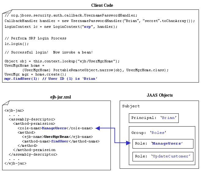 Diagram 3.5: Valid Roles (Deployment Descriptor Mapping)