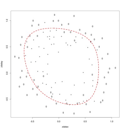 Good Fit λ = 1.0
