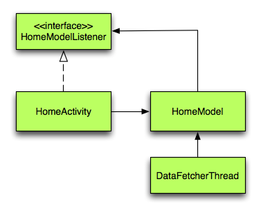 Class Diagram