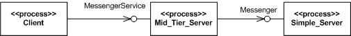 Figure 4. Example Application