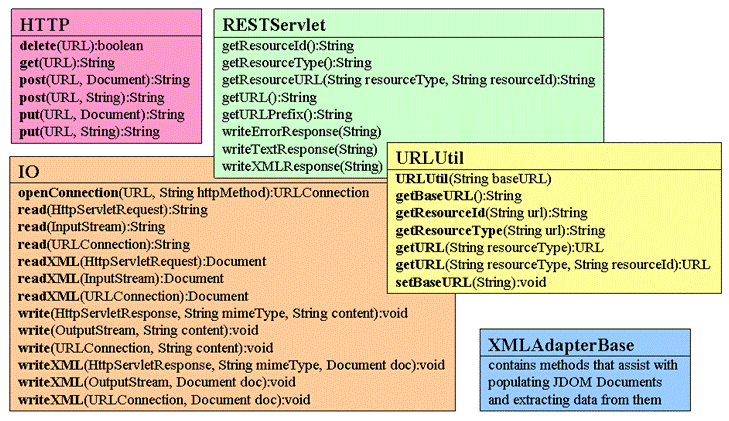 Framework Classes