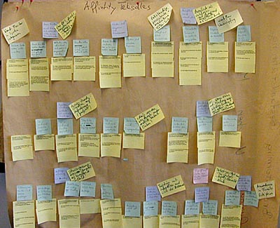 Figure 3: Example affinity diagram