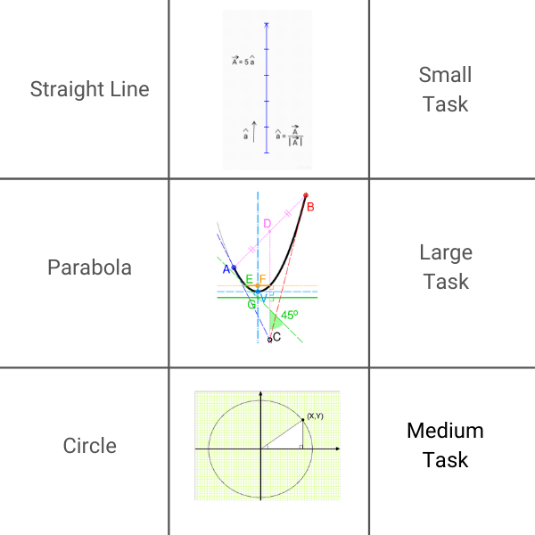 Figure 4. Existing system example