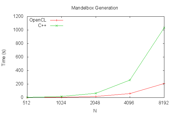 Mandelbox Generation