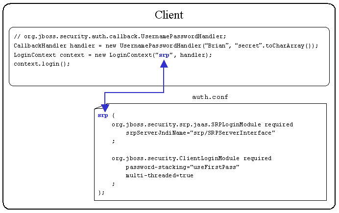 Step 1 in the Authentication Process