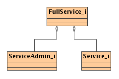 Figure 4. Delegate From Full