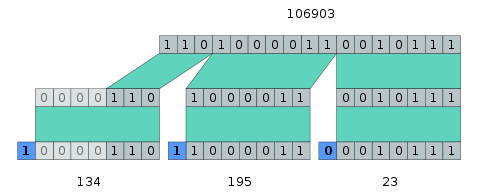 478px Uintvar coding.svg