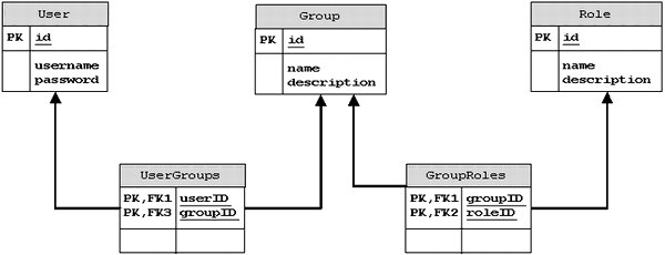Diagram 1.1