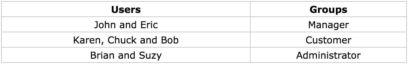 Table 1-2 B