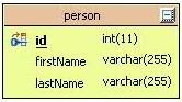 Default Table for the Person Class