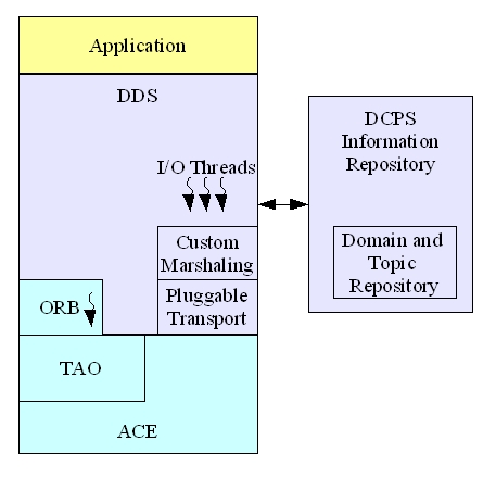Figure 1. InfoRepo