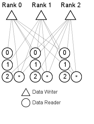Figure 8. By Tag