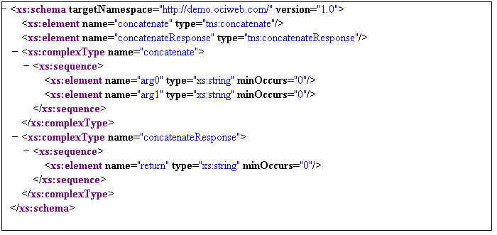 URI of the Scheme Type