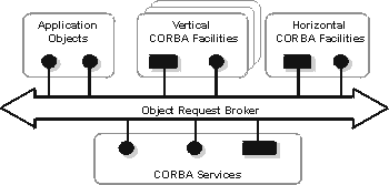 Figure 1. Specifications