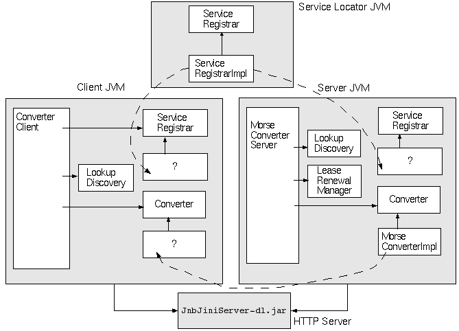 Conceptual Diagram