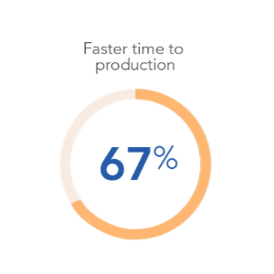 Faster time to production