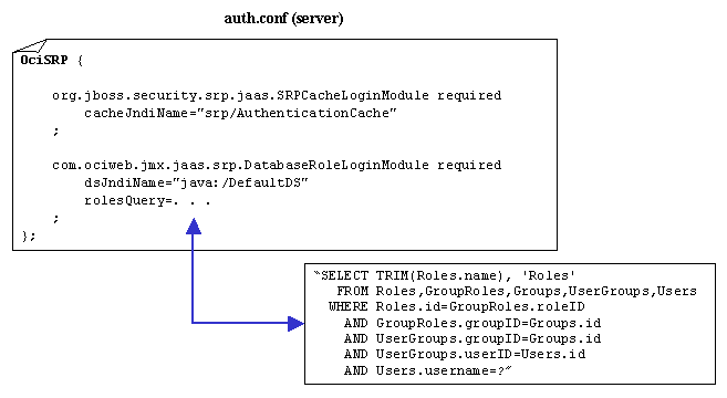 Server Side auth.conf