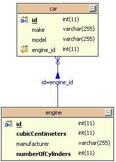Default Schema