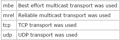 Figure 1. Abbreviations