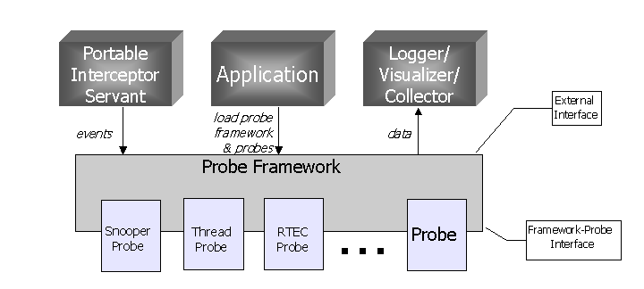 Figure 1: Overview of OVATION Architecture