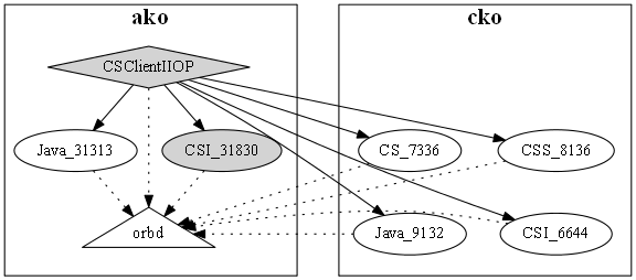 Figure 9. Final Visualization