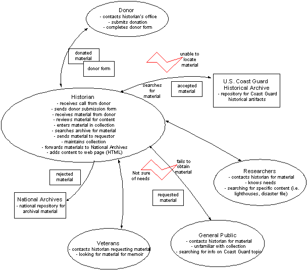 Figure 1: Example flow model