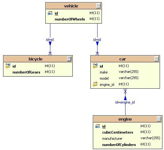 Default Schema.Vehicles