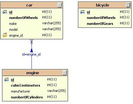 Default Schema.Number of Wheels