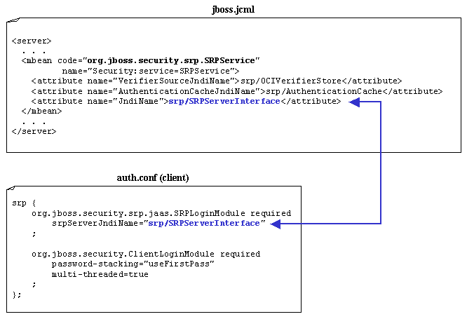 SRPService Configuration