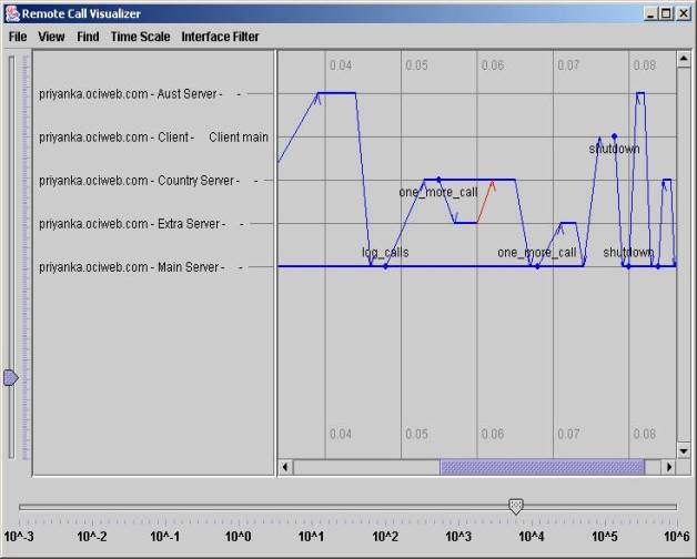 Figure 2: Main Visualizer View