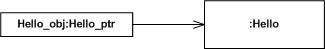 Hello Object Reference